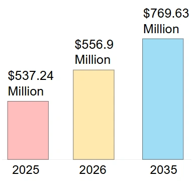 Laporan Analisis Pasaran Belon Lateks Global