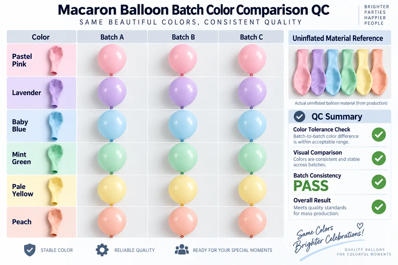 Macaron latex balloon batch color comparison for repeat orders
